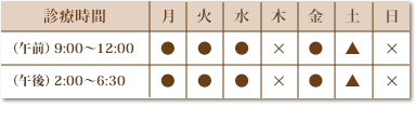 診療時間表